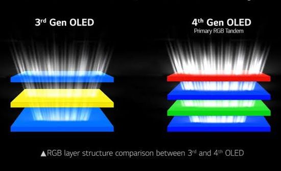 LG Primary RGB Tandem